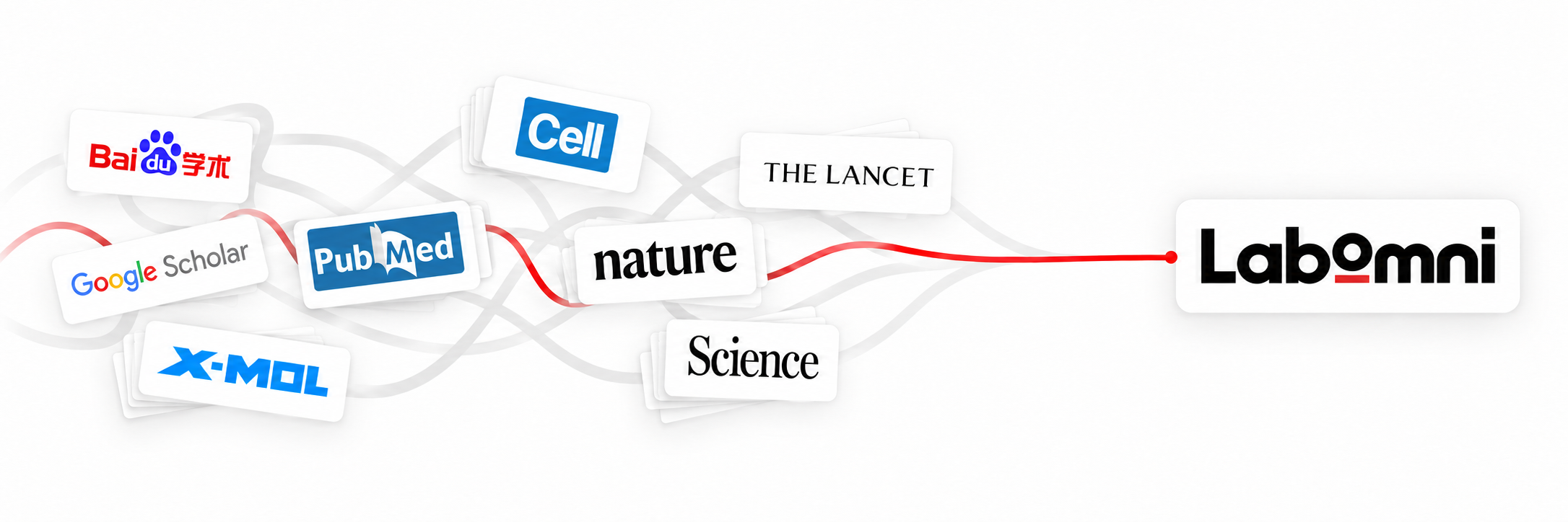 Research sources converge into a clear path to Labomni.